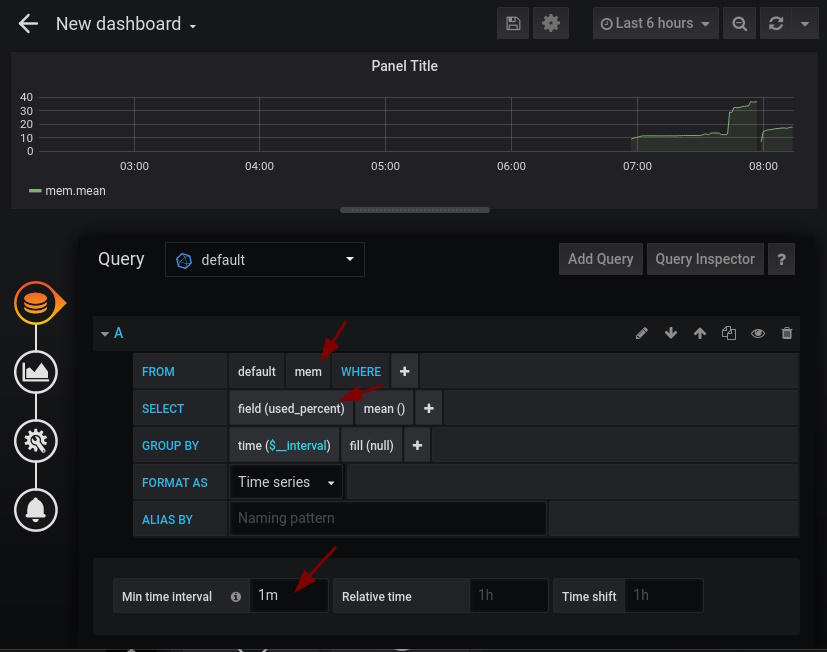 Grafana configurar Memoria usada en porcentaje