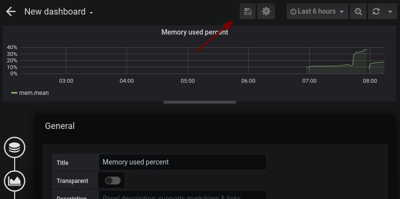 Grafana save dashboard